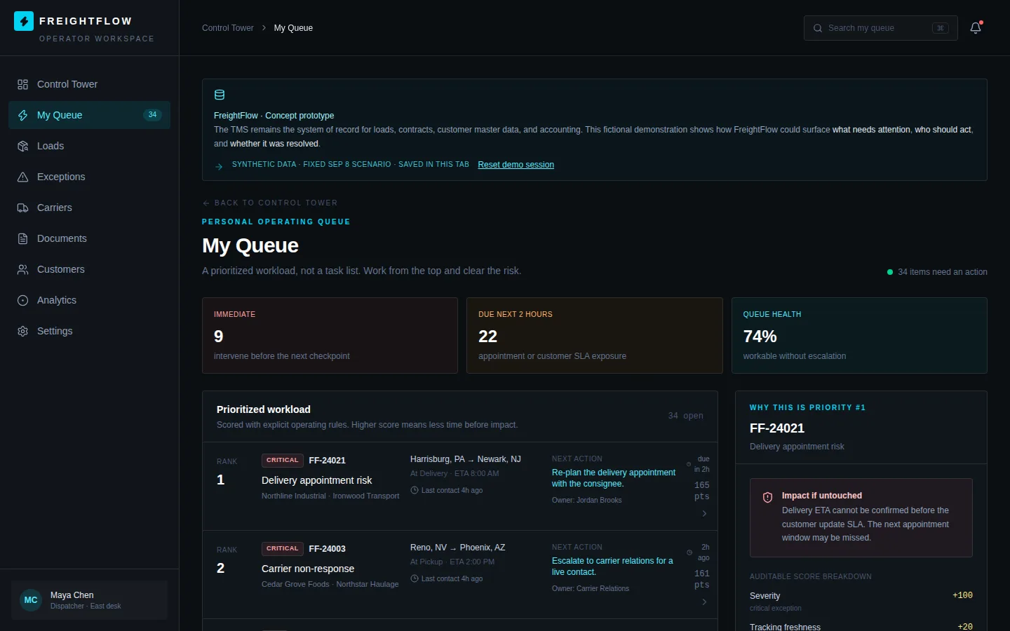 My Queue screen listing prioritized exceptions with severity labels, next actions and a score breakdown panel for the top-ranked load.