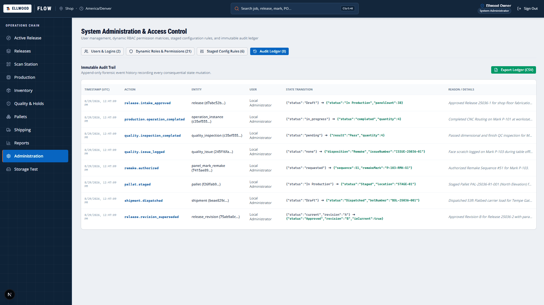 Ellwood Flow administration view showing user roles and system audit event logs