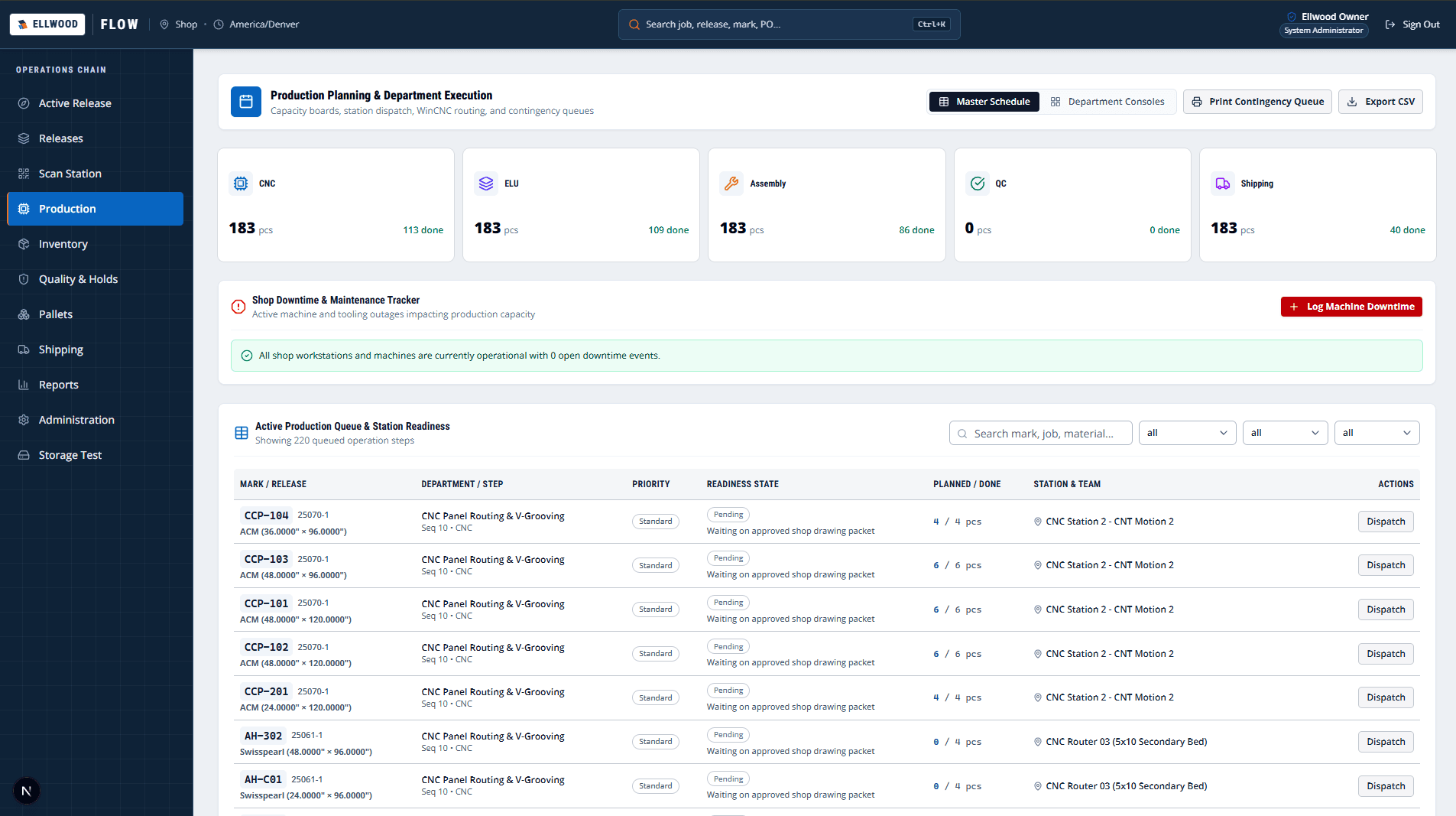 Ellwood Flow production dispatch interface with panel marks, routing steps, and station queues