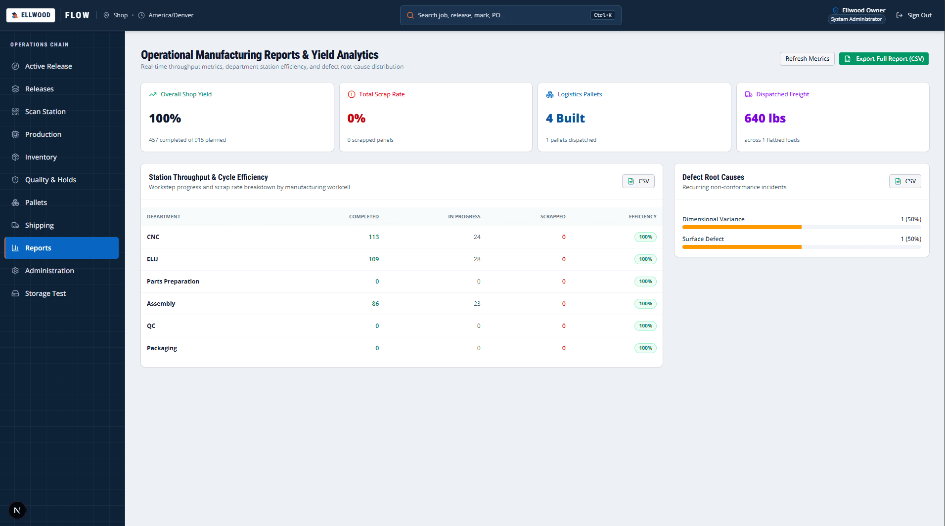 Ellwood Flow reports screen with production metrics and export options